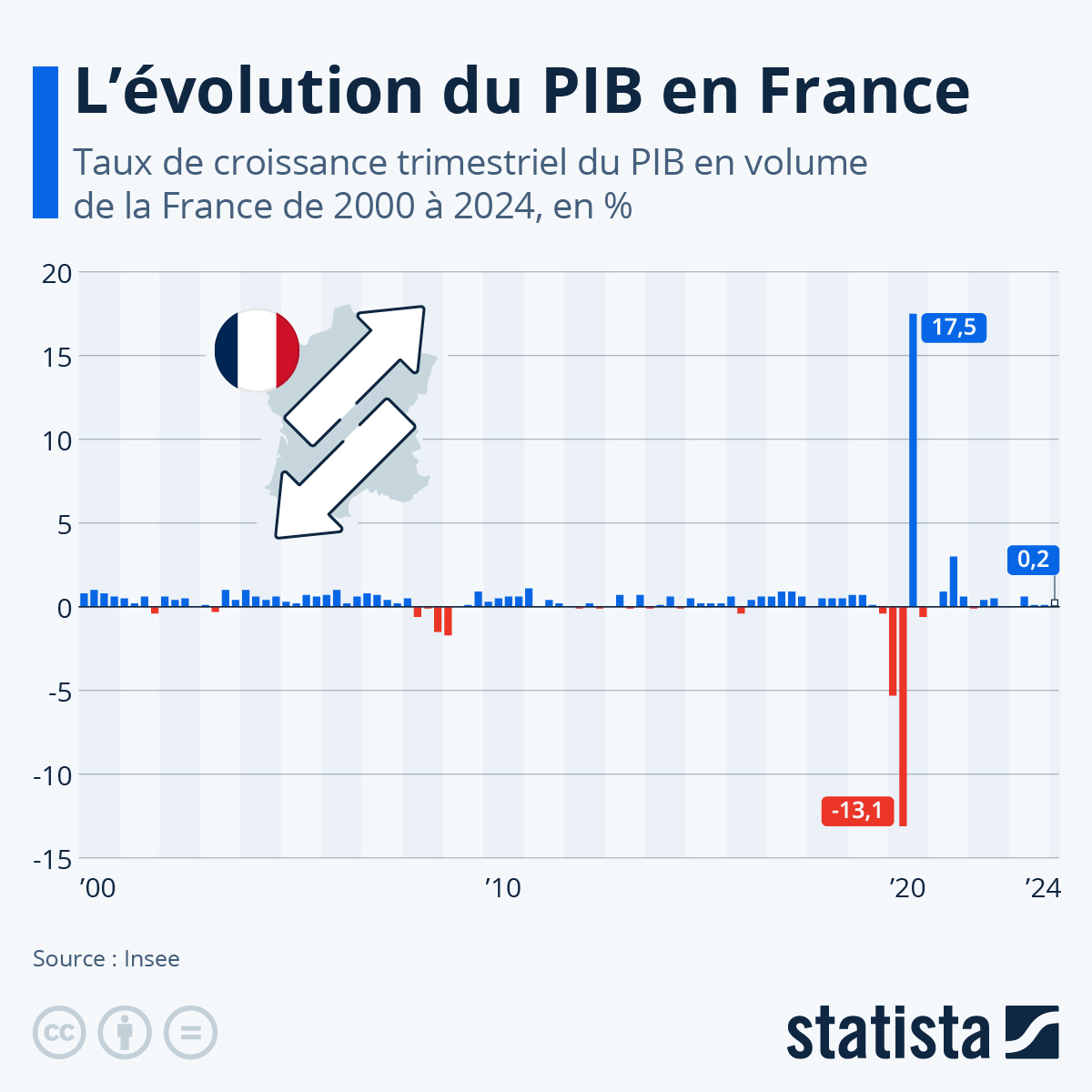 L&rsquo;effondrement économique : La France au bord de la catastrophe