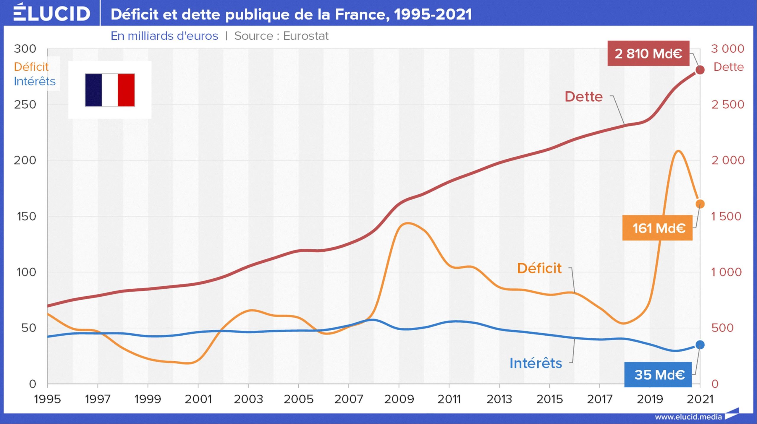 L’effondrement économique français : les raffineurs en pleine exploitation de la crise