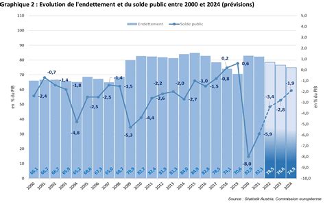 L’effondrement français : un président en déclin et une économie aux abords de la ruine