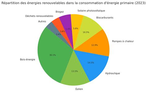 L&rsquo;Économie Française à la Limite : Le Mensonge Énergétique qui Vous Écrase