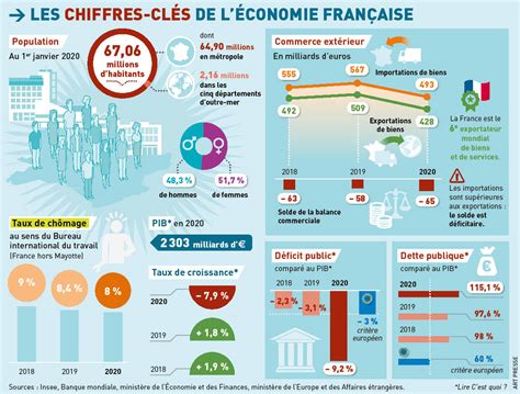 Le Désastre Économique Français : 45 Ans de Préparation à la Guerre Inutile