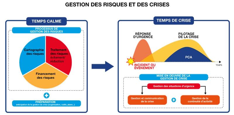 Qui incendie les lycées ? Une crise économique ou une organisation cachée