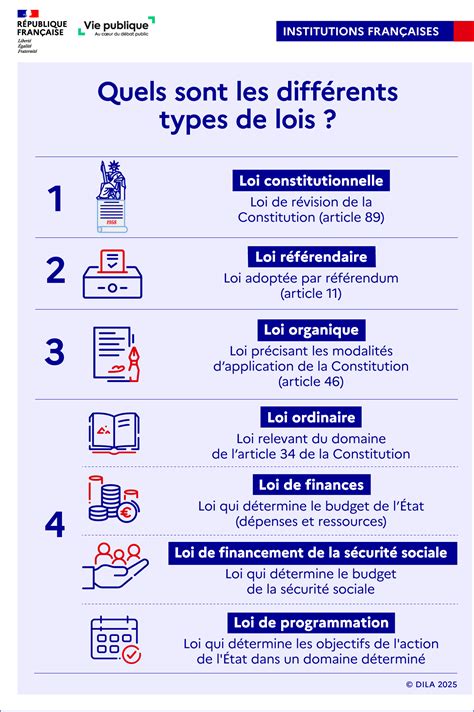12 mois sans nouvelles lois : les pays européens demandent un « nettoyage » législatif