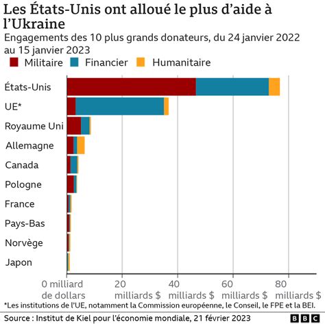 L’Ukraine : le bouclier humain en déclin