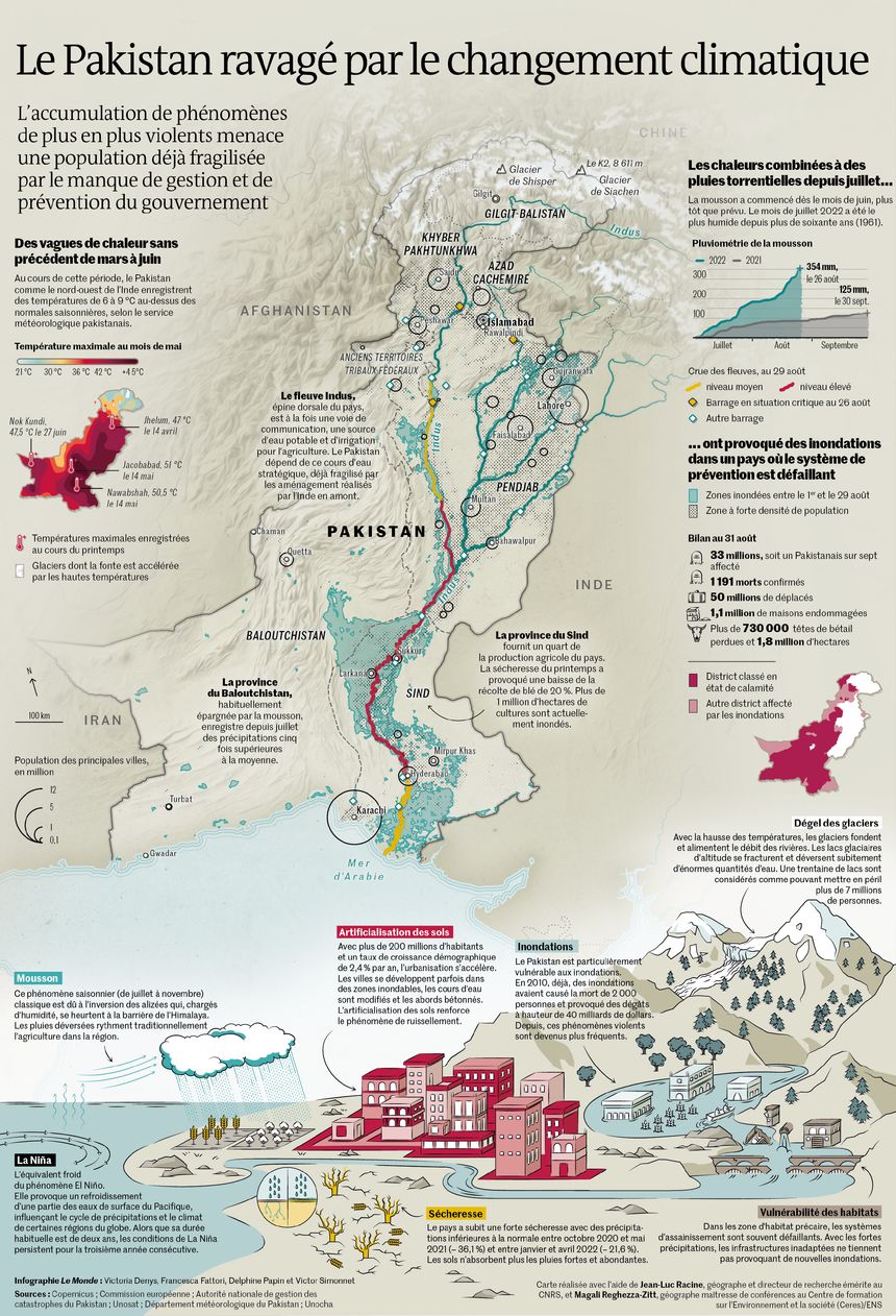 L&rsquo;abandon de la voie de l&rsquo;intégrité : le Pakistan et la double face du monde musulman
