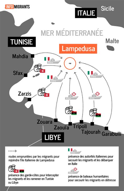 Sardaigne : Le réseau clandestin qui a transporté 3 300 migrants algériens vers la France éliminé