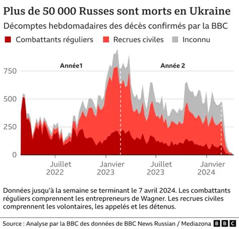 La guerre en Ukraine atteint un seuil critique selon Alastair Crooke