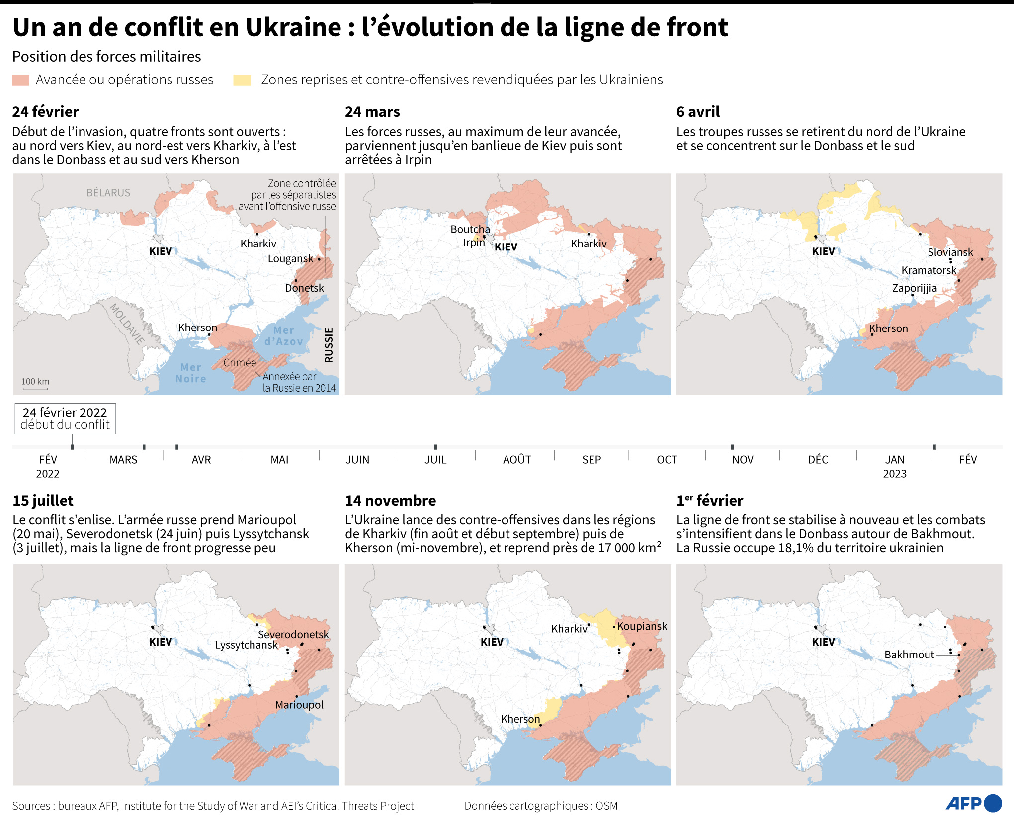 L&rsquo;Ukraine en danger : Le bataillon Azov et le piège à l&rsquo;Est de l&rsquo;Europe