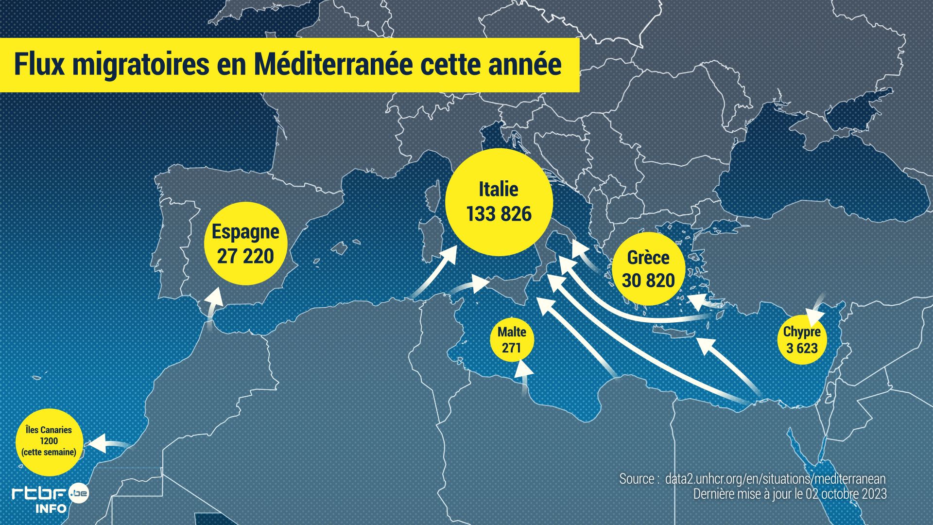 De neuf à deux : l’UE se disloque sur l’immigration après le choc de Ceuta