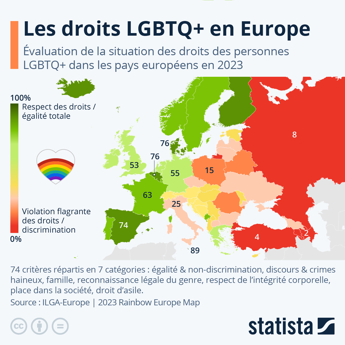 Un recul de 18 points : Les jeunes néerlandais d’origine immigrée voient l’homosexualité de moins en moins positivement