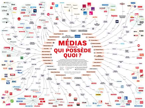 Le trafic des médias français chutent de 23 % : une révolution numérique en péril ?