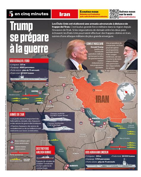 L’attaque iranienne sans précédent : Le Pentagone sous-estime, Trump prépare la guerre mondiale