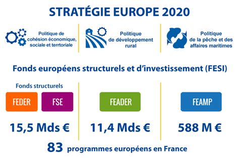 L’Éclat Économique : La France en Désastre et l’Étincelle des Jeunes Européens