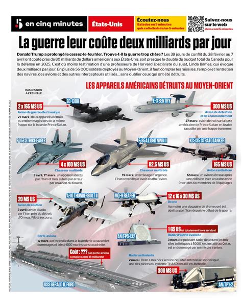 Les crimes sans retour : le vrai coût de la guerre américaine contre l’Iran