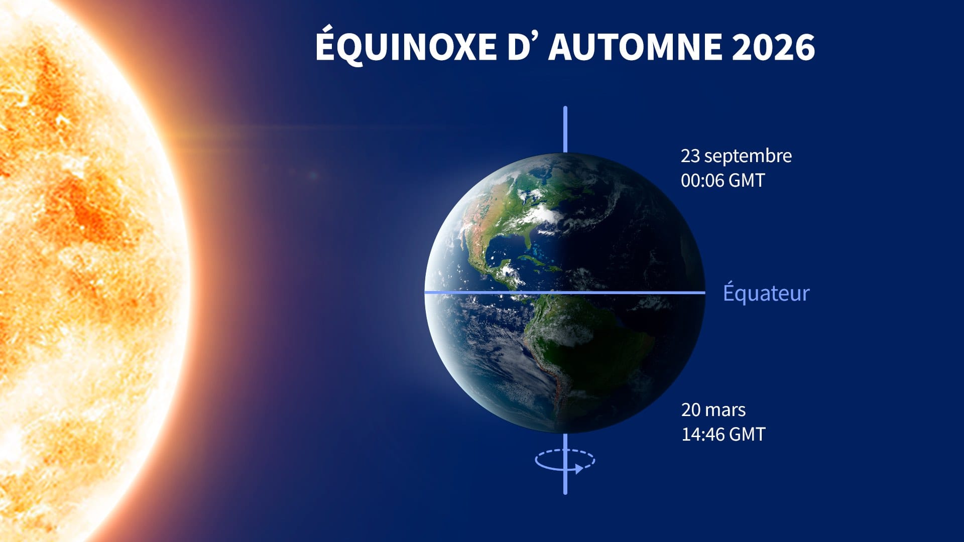 L&rsquo;équinoxe d&rsquo;automne 2026 : La date qui défie l&rsquo;habitude