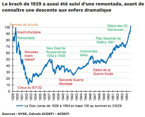 Le feuilleton de Mediapart et l’effondrement économique : deux menances pour la France