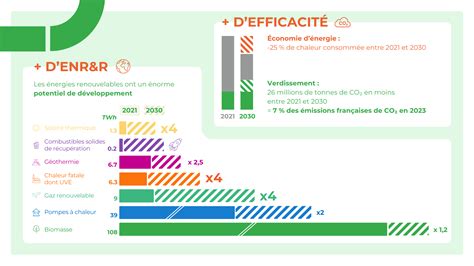 Macron plonge la France dans une crise économique avec des mesures de confinement énergétique