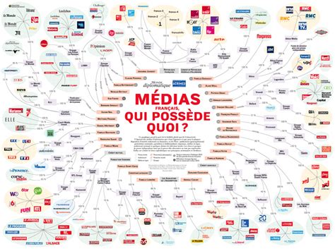 L’Anonymat Politique : Une Hypocrisie Éclatante dans le Monde des Médias