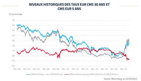 Les taux monétaires et les choix moraux : une crise sans précédent en France