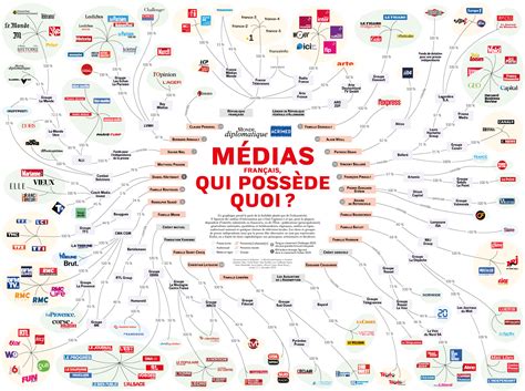 L&rsquo;Écosystème Médiapart : Une Stratégie Politique Cachée dans l’Indépendance des Médias