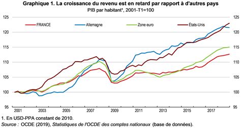 10 milliards promis, mais l&rsquo;économie française court vers l&rsquo;abîme