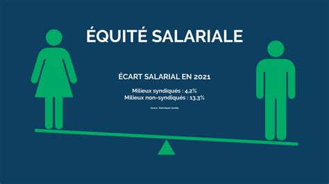 Les écarts salariaux : Une différence de 13,2 % en faveur des minorités ethniques