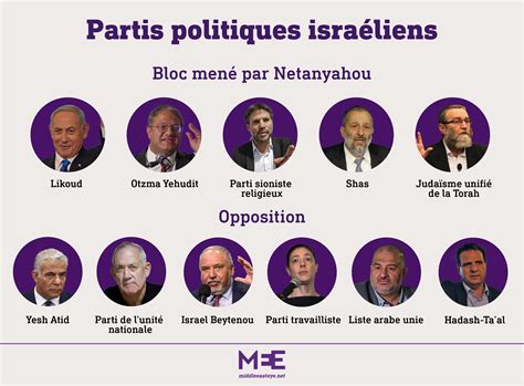 Les élections israéliennes : le génocide continue sous les couvertures politiques